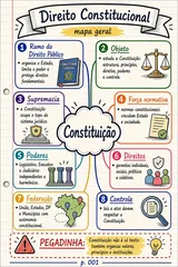 Capa dos mapas mentais de Direito Constitucional