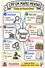 Capa dos mapas mentais de Processo Penal