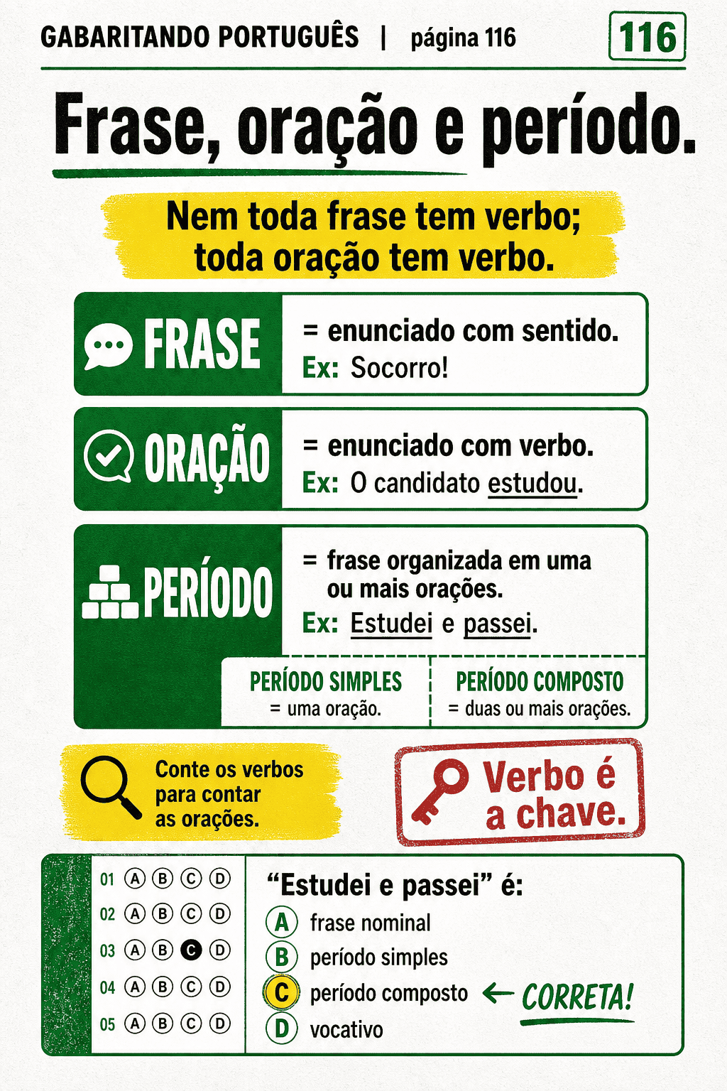 Página interna do Gabaritando Português