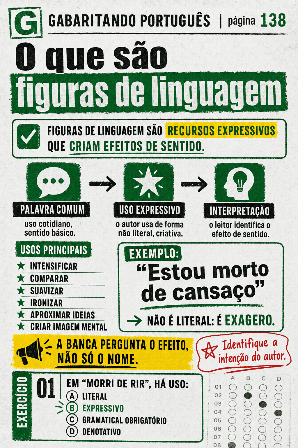 Página interna do Gabaritando Português