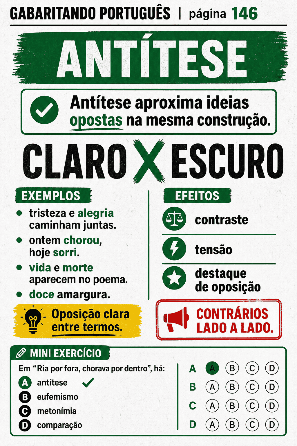 Página interna do Gabaritando Português
