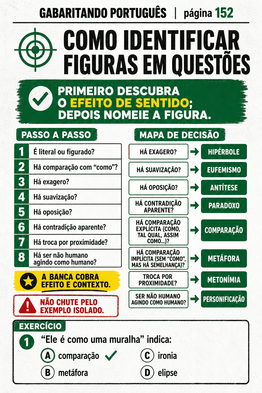 Página interna do Gabaritando Português